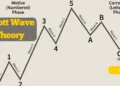 Elliott Wave Theory for Crypto Trading