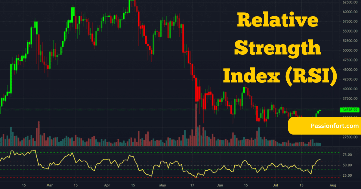 Relative Strength Index (RSI) Indicator for Crypto Trading