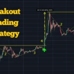 Breakout Trading Strategy