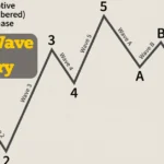 Elliott Wave Theory for Crypto Trading