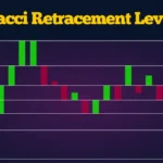 Fibonacci Retracement Levels