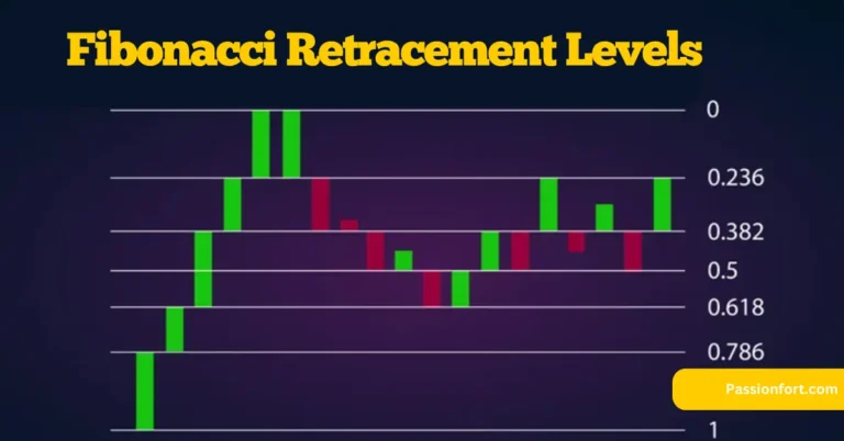 Fibonacci Retracement Levels