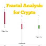 Fractal Analysis for Crypto