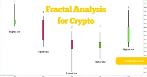 Fractal Analysis for Crypto