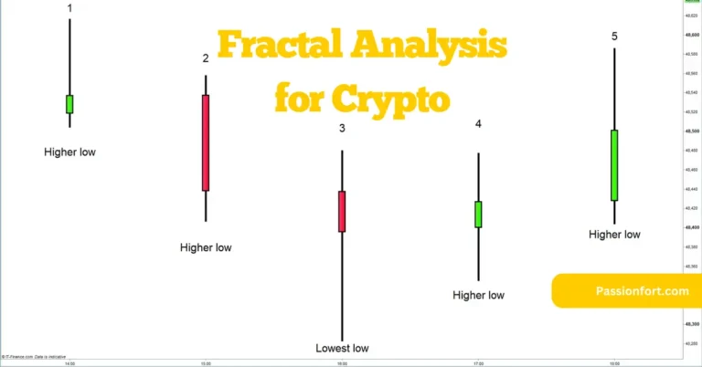 Fractal Analysis for Crypto