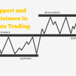 What are Support and Resistance in Crypto Trading