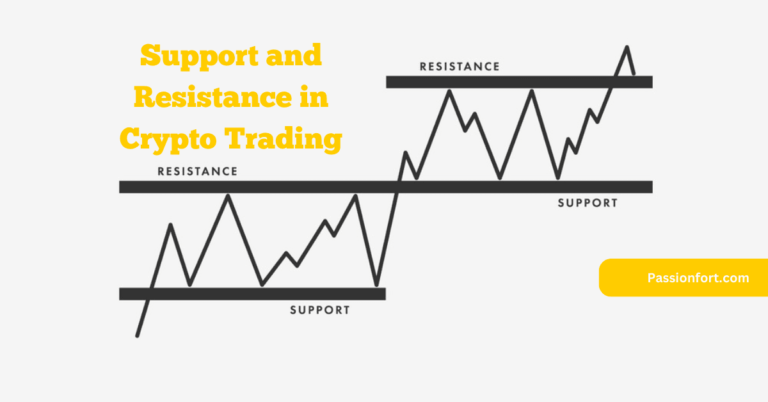 What are Support and Resistance in Crypto Trading